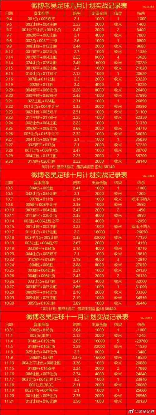 世界杯投注登录决赛阶段应该怎么看盘经验分享 世界杯投注登录决赛阶段应该怎么看盘经验分享