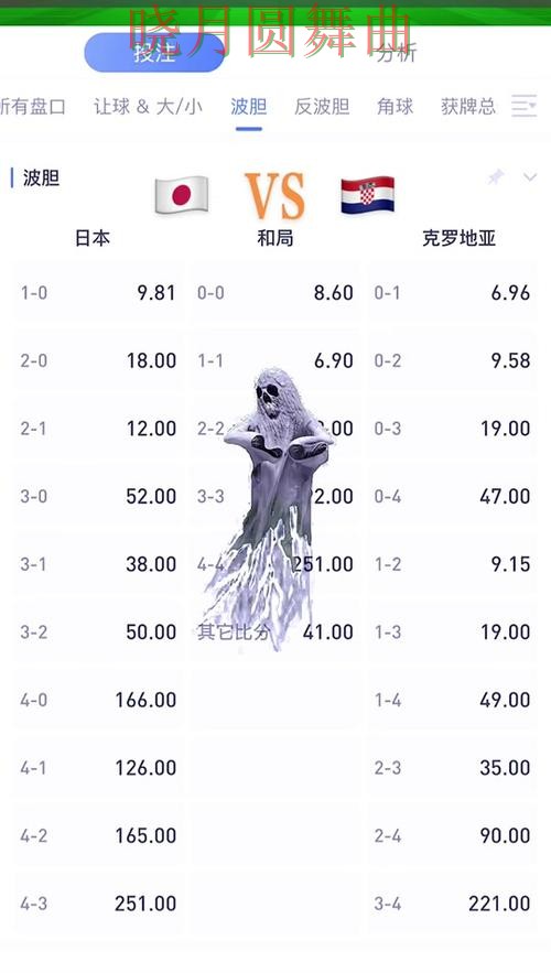 世界杯买球入口比分玩法思路分享,详细教程整理